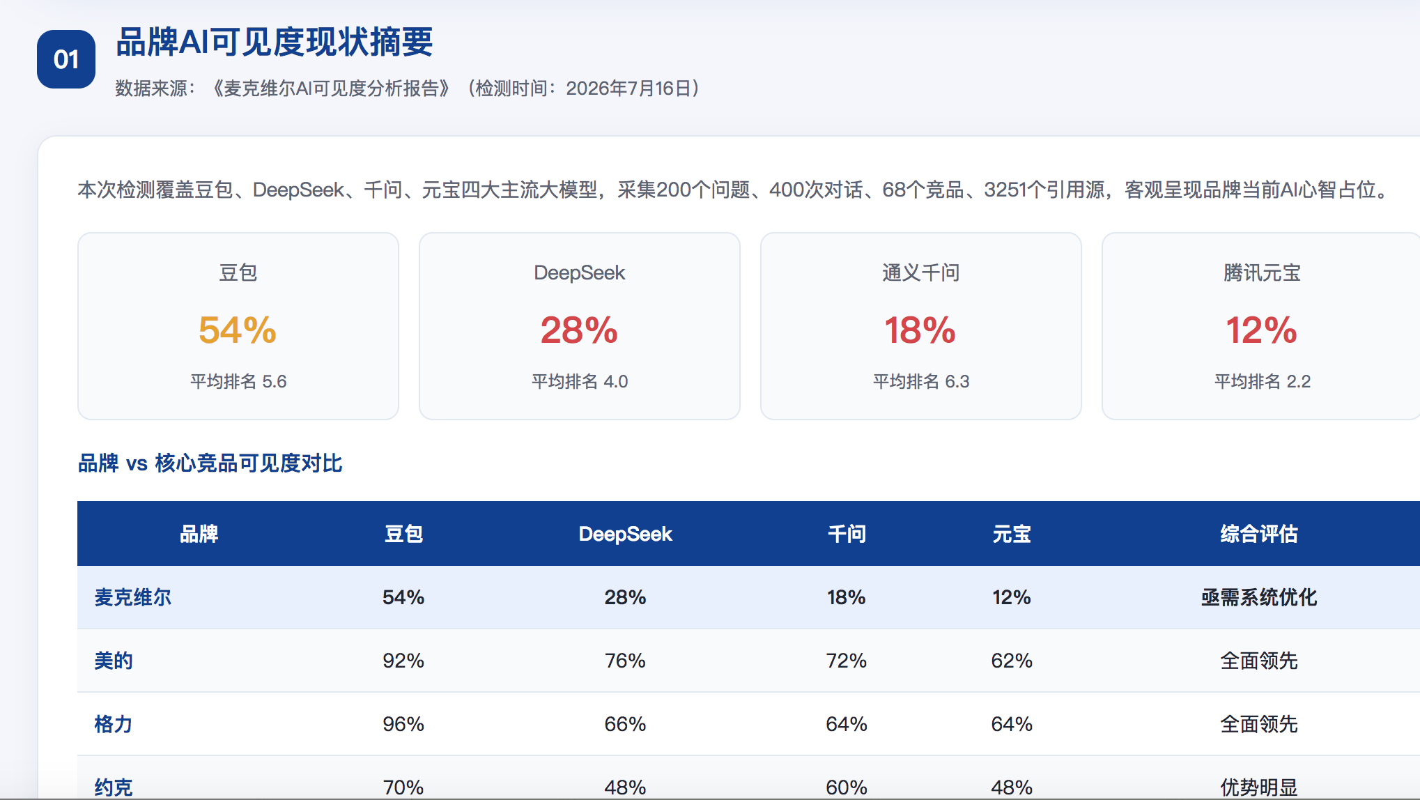 泸州GEO分析报告-品牌ai搜索结果诊断
